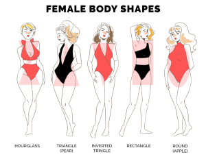 Noteworthy Fashion Tips for 5 Popular Body Shapes: Hide Flaws and Emphasize Curves